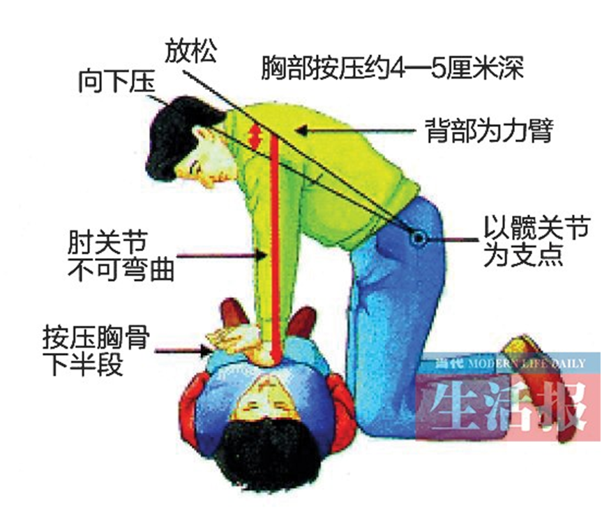 学会心肺复苏可救人一命